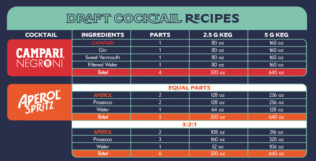 Draft Cocktail Recipes for Negroni and Aperol Spritz