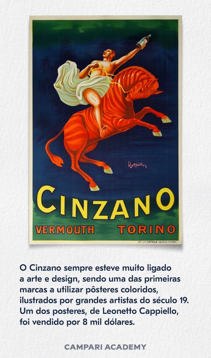 imagem com descrição sobre a bebida Cinzano Vermouth Rosso
