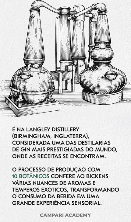 imagem com descrição da bebida Bickens London Dry Gin
